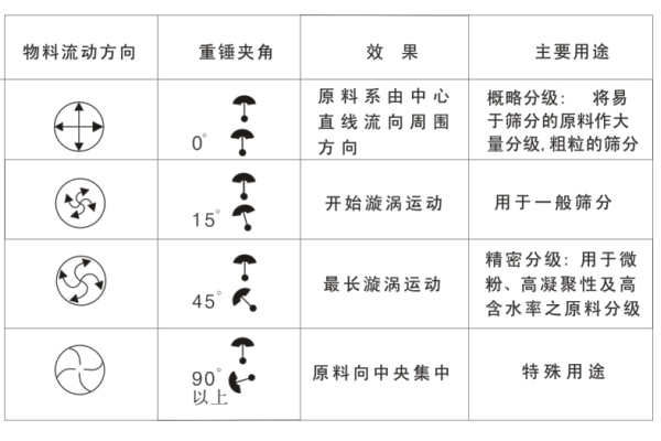 旋振篩產品結構 (6).png