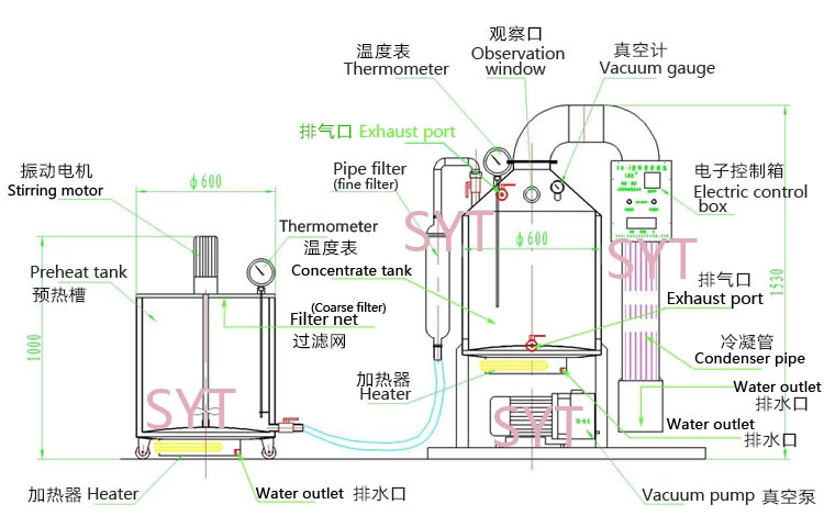蜂蜜濃縮機產品結構.jpg