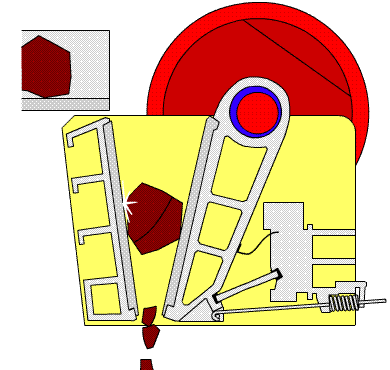 PE係列顎式破碎機工作原理.gif