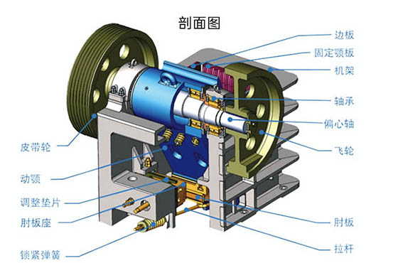 PE係列顎式破碎機工作原理.jpg